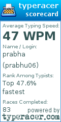 Scorecard for user prabhu06