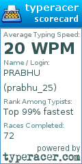 Scorecard for user prabhu_25