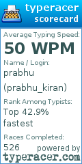 Scorecard for user prabhu_kiran