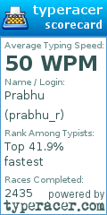 Scorecard for user prabhu_r