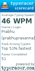 Scorecard for user prabhuprasanna