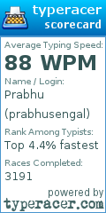Scorecard for user prabhusengal