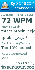 Scorecard for user prabin_bajal