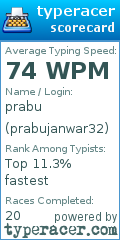 Scorecard for user prabujanwar32