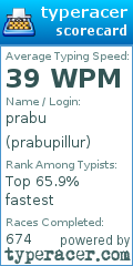 Scorecard for user prabupillur