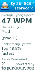 Scorecard for user prad01