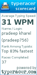 Scorecard for user pradeep756