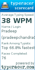 Scorecard for user pradeepchandra007