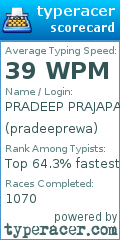 Scorecard for user pradeeprewa