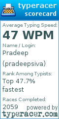 Scorecard for user pradeepsiva