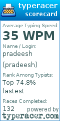 Scorecard for user pradeesh