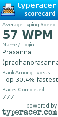 Scorecard for user pradhanprasanna