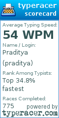 Scorecard for user praditya