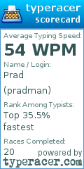 Scorecard for user pradman