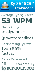 Scorecard for user pradthemadlad