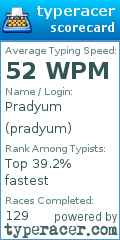 Scorecard for user pradyum