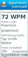 Scorecard for user praemsos