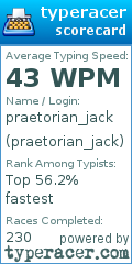 Scorecard for user praetorian_jack