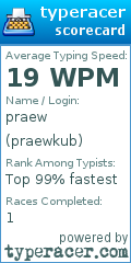 Scorecard for user praewkub