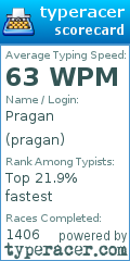 Scorecard for user pragan