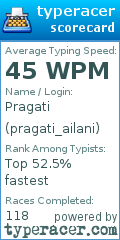 Scorecard for user pragati_ailani