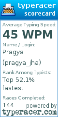 Scorecard for user pragya_jha