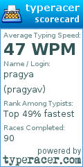 Scorecard for user pragyav