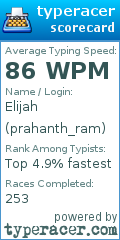 Scorecard for user prahanth_ram