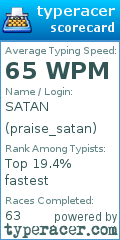 Scorecard for user praise_satan