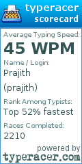 Scorecard for user prajith