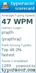 Scorecard for user prajithraj