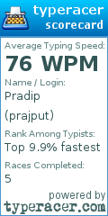 Scorecard for user prajput