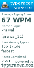 Scorecard for user prajwal_21