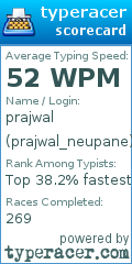 Scorecard for user prajwal_neupane