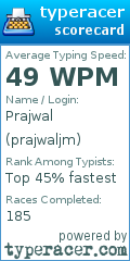 Scorecard for user prajwaljm