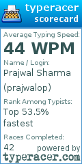 Scorecard for user prajwalop