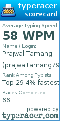 Scorecard for user prajwaltamang793