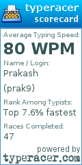 Scorecard for user prak9