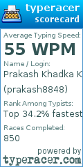 Scorecard for user prakash8848
