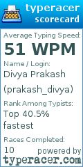 Scorecard for user prakash_divya