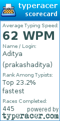 Scorecard for user prakashaditya