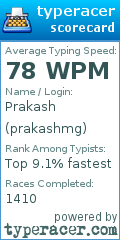 Scorecard for user prakashmg