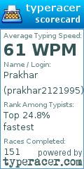 Scorecard for user prakhar2121995