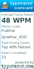 Scorecard for user prakhar_456