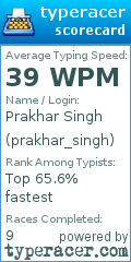 Scorecard for user prakhar_singh