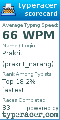 Scorecard for user prakrit_narang