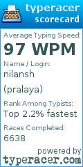 Scorecard for user pralaya