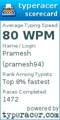 Scorecard for user pramesh94