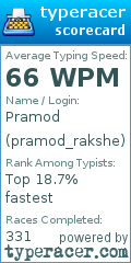 Scorecard for user pramod_rakshe