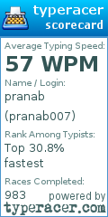 Scorecard for user pranab007